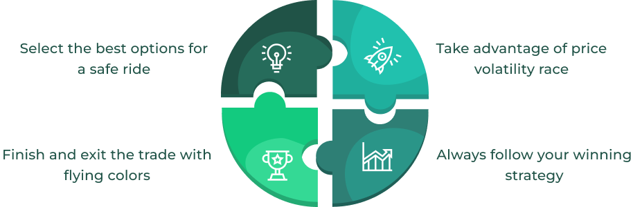 Quality Stocks Investment